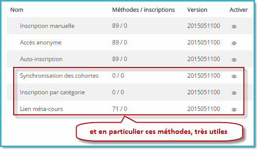 méthodes d'inscription