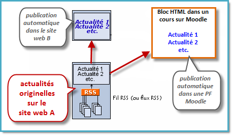 image origine : www.commentcamarche.net